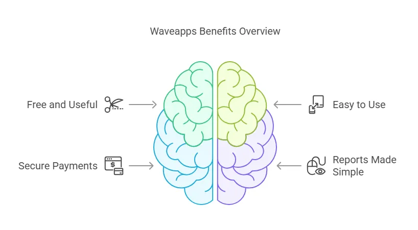 Key Benefits of Waveapps