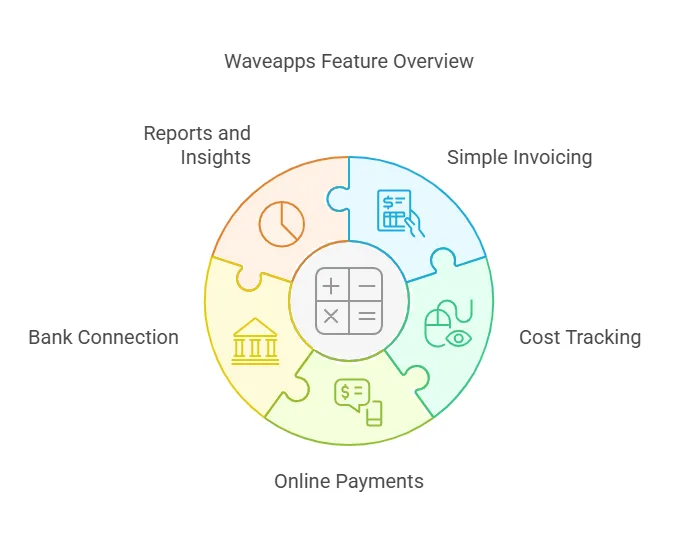 Key Features of Waveapps