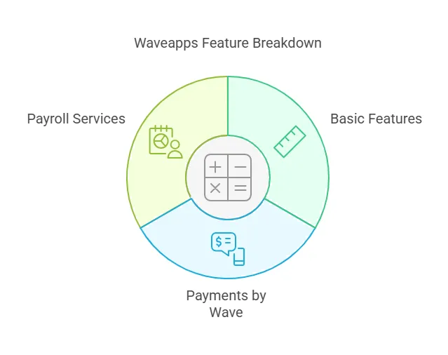 Waveapps Pricing