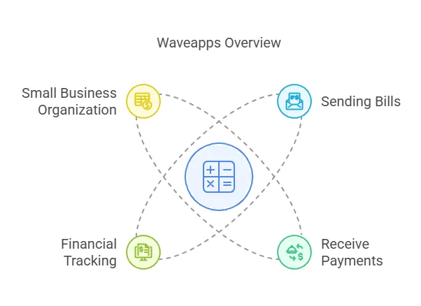 What Is Waveapps?